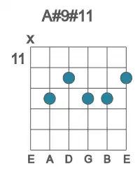 Guitar voicing #1 of the A# 9#11 chord